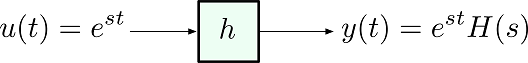 محاسبه تابع انتقال = محاسبه نسبت $$ H(s) = \dfrac{y(t)}{u(t)} $$