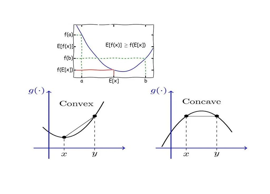 نامساوی جنسن (Jensen Inequality) — به زبان ساده