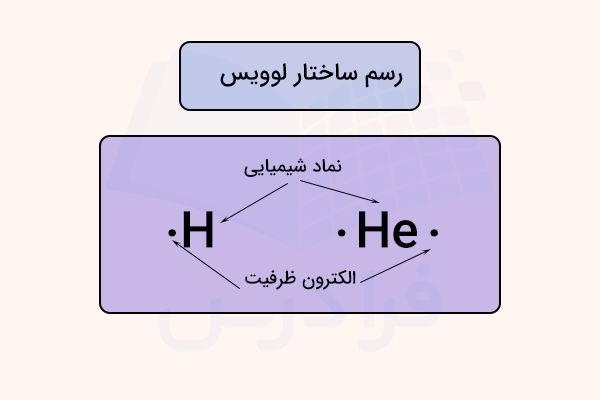 ساختار لوویس هیدروژن و هلیوم