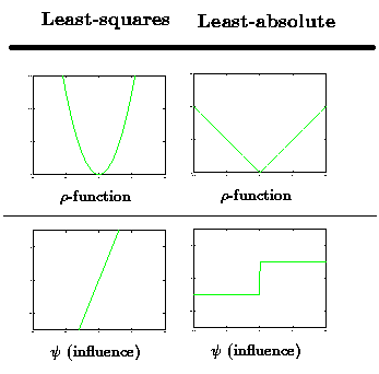 loss functions