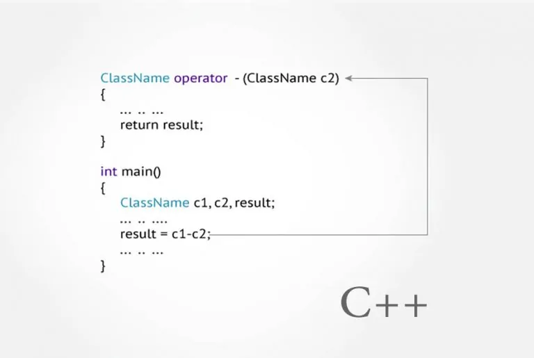 Overload کردن عملگر در ++C — راهنمای جامع