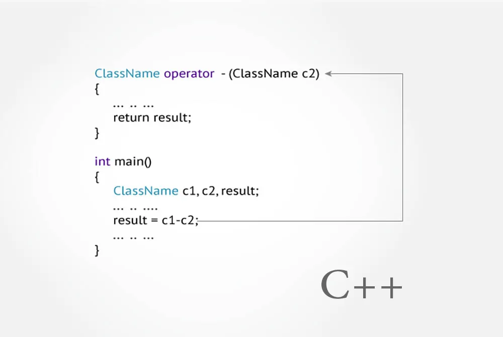 Overload کردن عملگر در ++C — راهنمای جامع