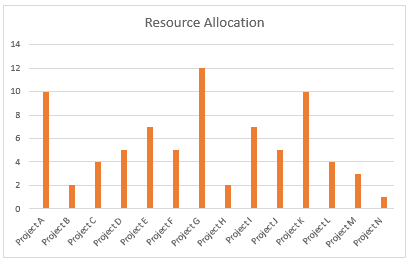 resource-allocation