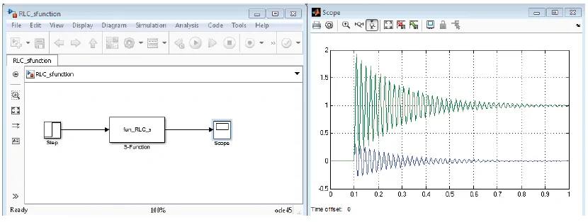 شکل ۶: تشکیل مدل در سیمولینک با استفاده از S-function