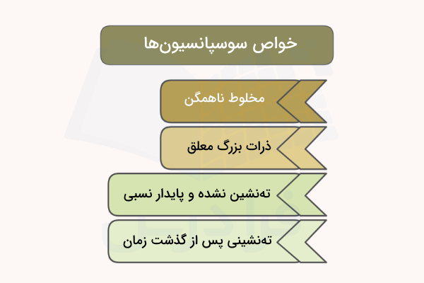 نمودار خواص سوسپانسیون ها