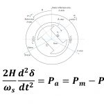 معادله نوسان ماشین سنکرون – از صفر تا صد