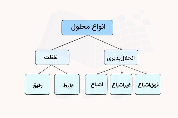 نمودار انواع محلول