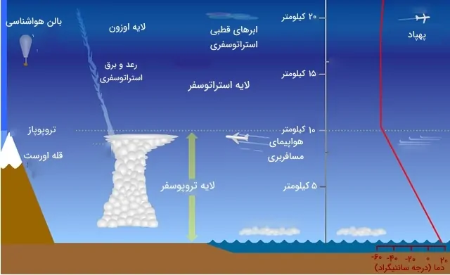 اتمسفر