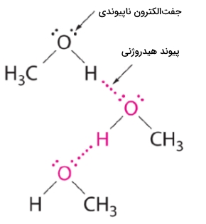 نیروهای بین مولکولی