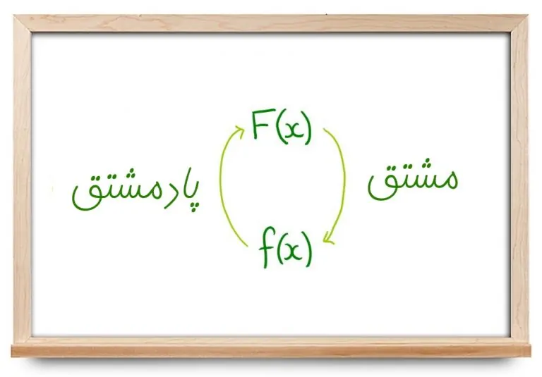 پاد مشتق چیست؟ – به زبان ساده