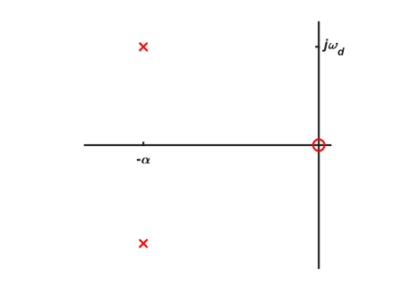 محل قطب‌ها در یک سیستم مرتبه دو میا‌ن گذر