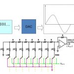 مبدل دیجیتال به آنالوگ (DAC) – راهنمای جامع
