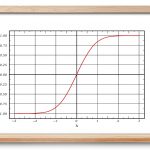 تابع خطا – از صفر تا صد
