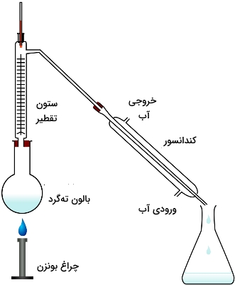 تقطیر جز به جز