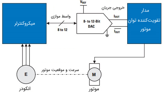 کاربرد مدار DAC در کنترل موتور