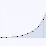 انتگرال عددی – به زبان ساده (+ دانلود فیلم آموزش رایگان)