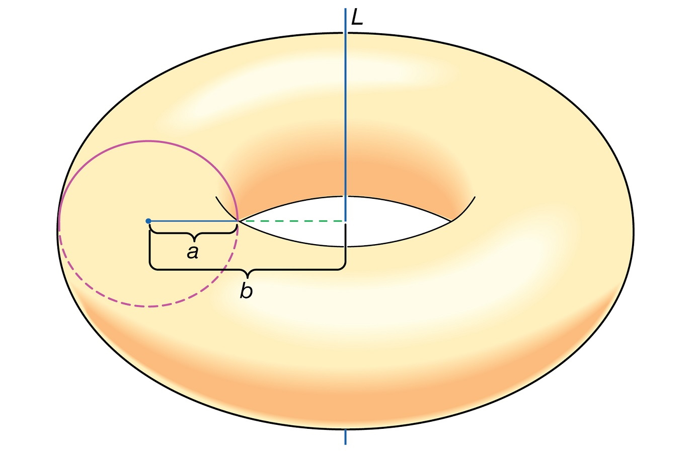 قضیه پاپوس (Pappus’s Theorem) — از صفر تا صد