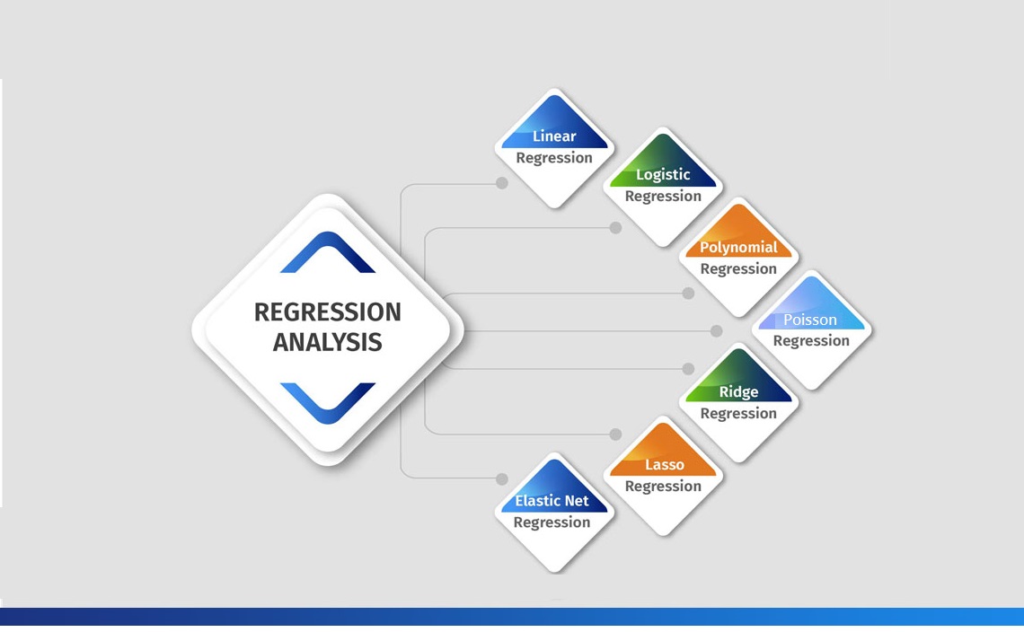 انواع روش های رگرسیونی — راهنمای جامع