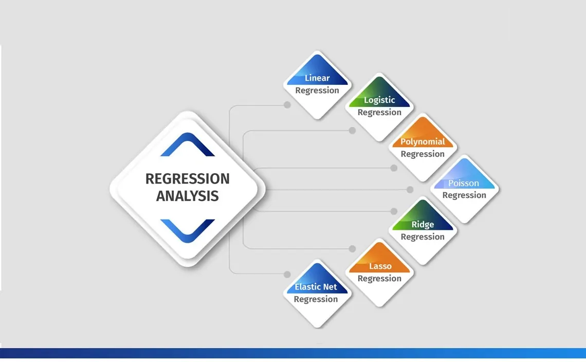 انواع روش های رگرسیونی — راهنمای جامع