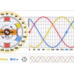 مدل ژنراتور سنکرون – از صفر تا صد