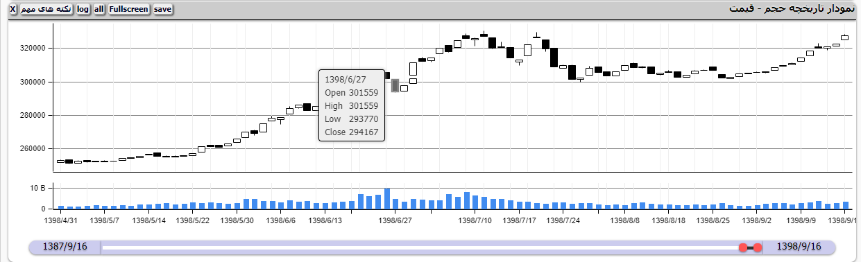 candle plot