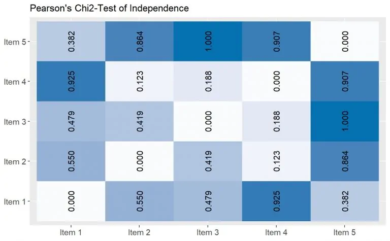 جدول توافقی و کاربردهای آن در SPSS — از صفر تا صد