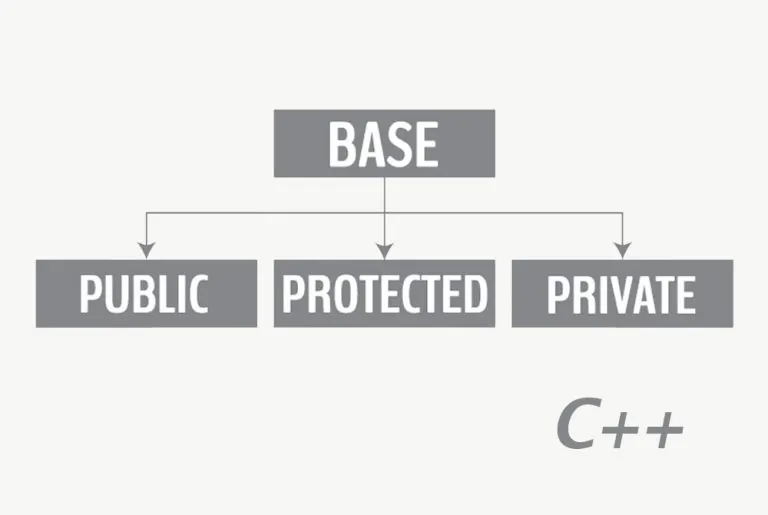 انواع مختلف وراثت در ++C — راهنمای کاربردی