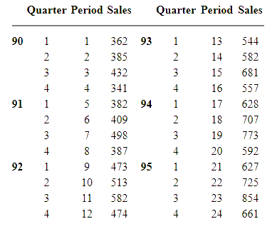 data set