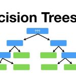درخت تصمیم در SPSS – راهنمای کاربردی
