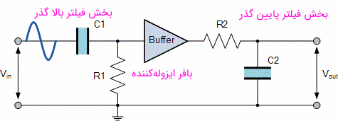 مدار بافر بین طبقات فیلتر میان گذر