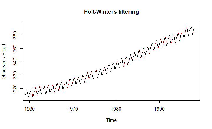 holt-winters