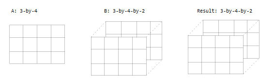 یک ورودی ماتریس و یک ورودی آرایه سه بعدی با تعداد سطر و ستون برابر