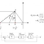 جبران ساز پیش فاز و پس فاز – از صفر تا صد