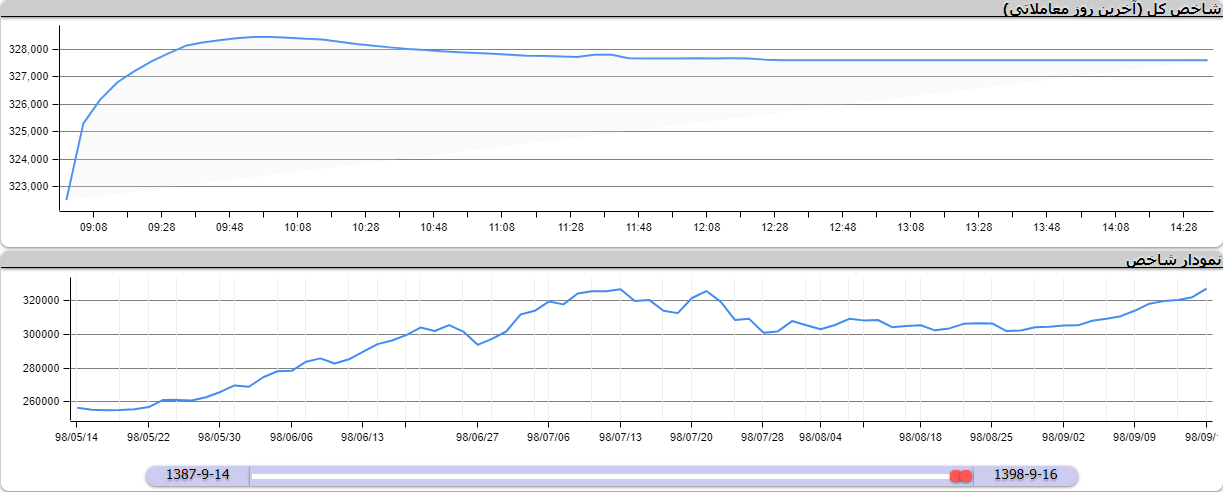 market index