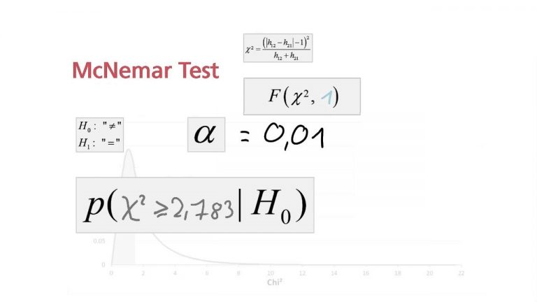 آزمون مک نمار (McNemar&#8217;s Test) — به زبان ساده