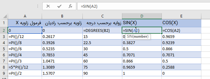 sin and cos function