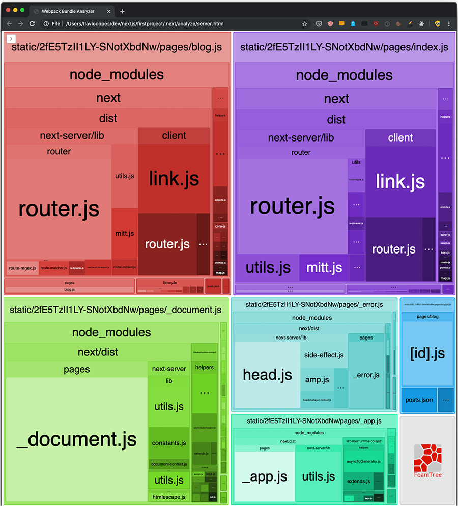 انتشار نسخه پروداکشن اپلیکیشن در Next.js 