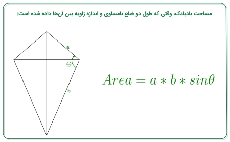 برنامه محاسبه مساحت بادبادک -- راهنمای کاربردی