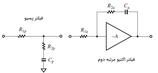فیلتر پسیو و فیلتر اکتیو مرتبه دوم پایین گذر