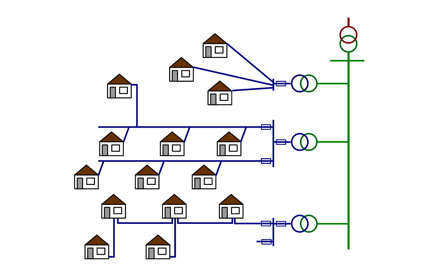 انواع سیستم های توزیع برق — به زبان ساده