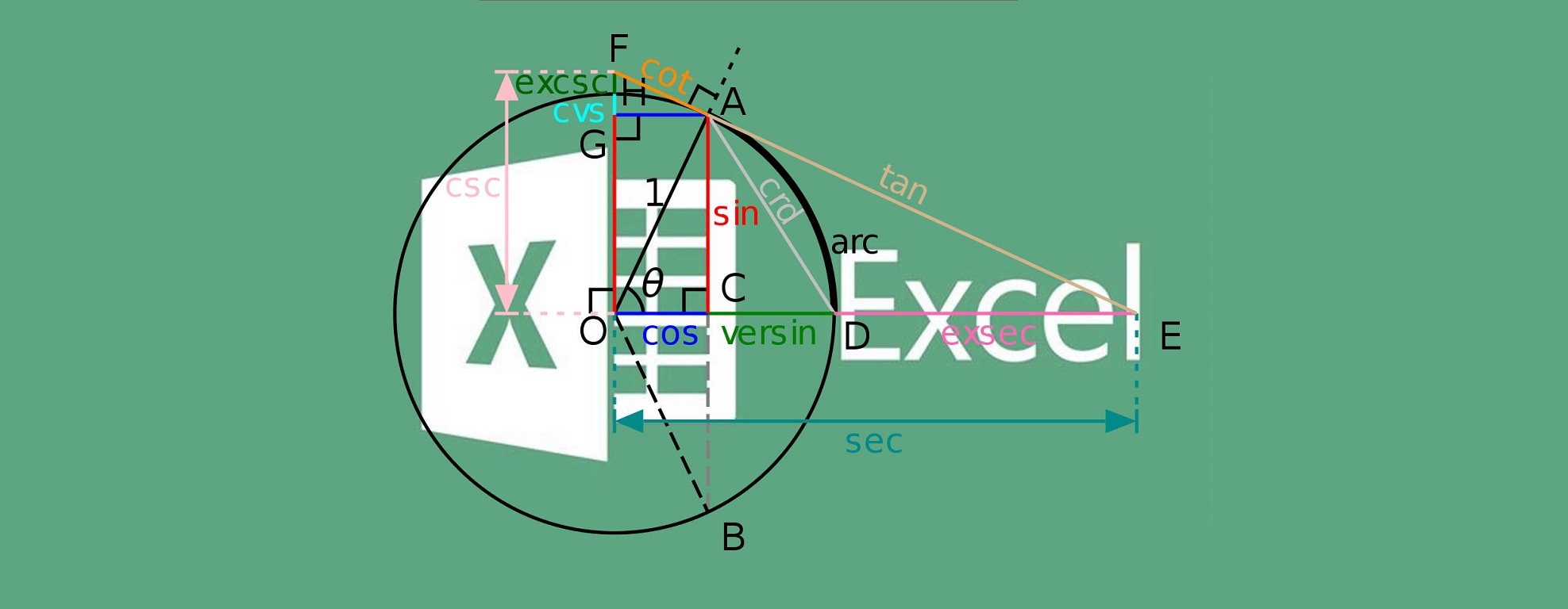 توابع مثلثاتی در اکسل Excel-trig functions