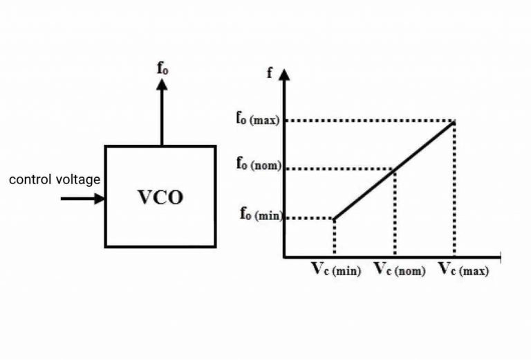 اسیلاتور کنترل شده با ولتاژ (VCO) — از صفر تا صد