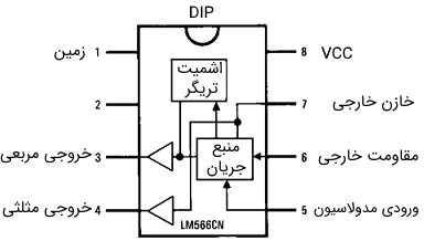 دیاگرام پین‌های آی‌سی LM566