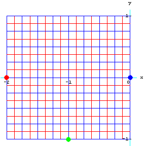 شکل ۶: نقاط قبل از نگاشت دوخطی