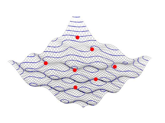 الگوریتم بهینه سازی ازدحام ذرات | پیاده سازی الگوریتم PSO در پایتون و متلب | راهنمای جامع