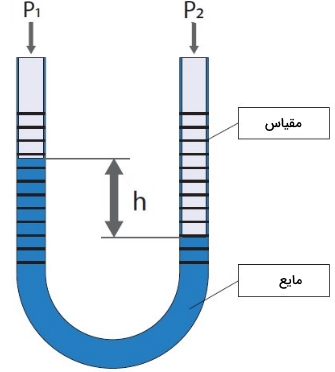 تبدیل واحد فشار