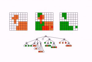 الگوریتم جستجوی محدوده در جاوا — از صفر تا صد – فرادرس - مجله