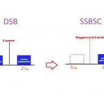 مدولاسیون SSBSC چیست؟ — به زبان ساده