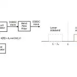 مدولاتور SSBSC — از صفر تا صد