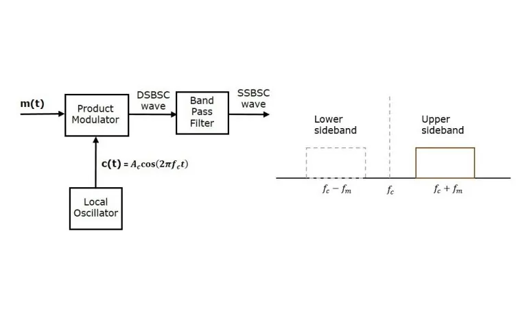 مدولاتور SSBSC — از صفر تا صد